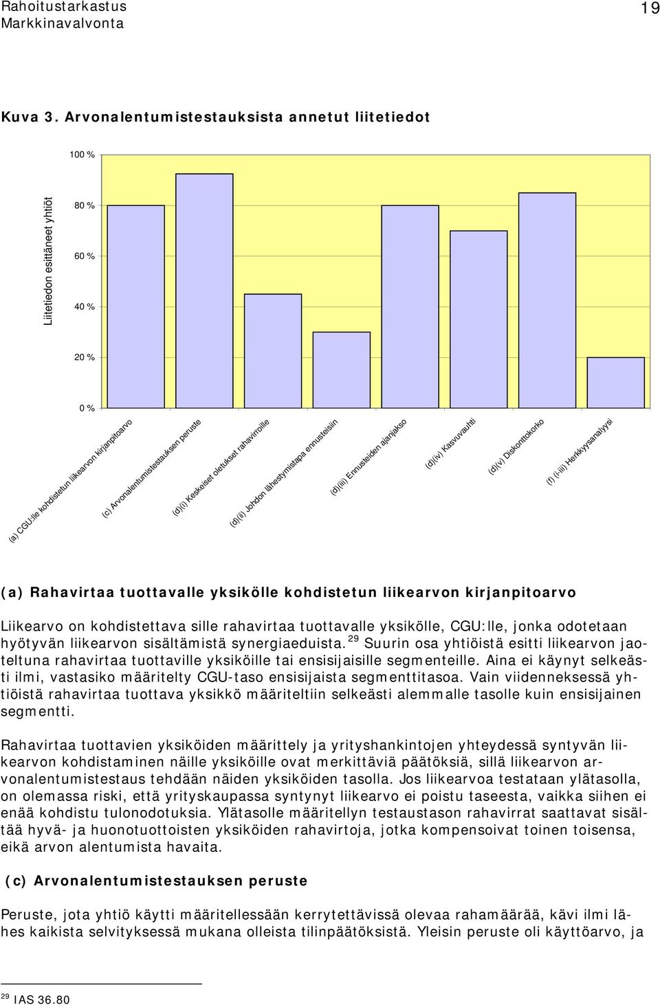 (d)(i) Keskeiset oletukset rahavirroille (d)(ii) Johdon lähestymistapa ennusteisiin (d)(iii) Ennusteiden ajanjakso (d)(iv) Kasvuvauhti (d)(v) Diskonttokorko (f) (i-iii) Herkkyysanalyysi (a)