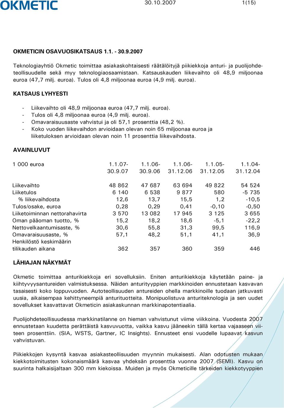 Katsauskauden liikevaihto oli 48,9 miljoonaa euroa (47,7 milj. euroa). Tulos oli 4,8 miljoonaa euroa (4,9 milj. euroa). KATSAUS LYHYESTI - Liikevaihto oli 48,9 miljoonaa euroa (47,7 milj. euroa). - Tulos oli 4,8 miljoonaa euroa (4,9 milj.