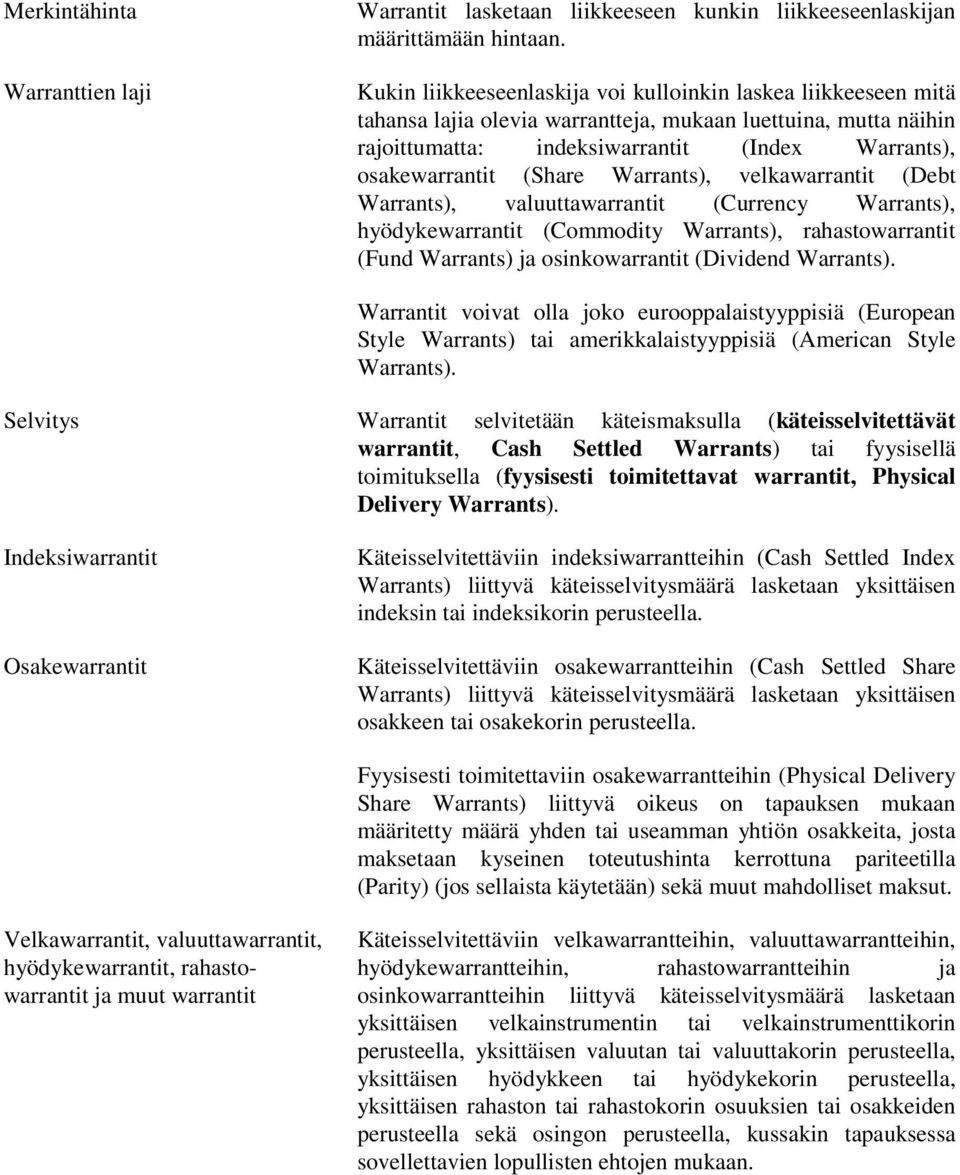 (Share Warrants), velkawarrantit (Debt Warrants), valuuttawarrantit (Currency Warrants), hyödykewarrantit (Commodity Warrants), rahastowarrantit (Fund Warrants) ja osinkowarrantit (Dividend Warrants).