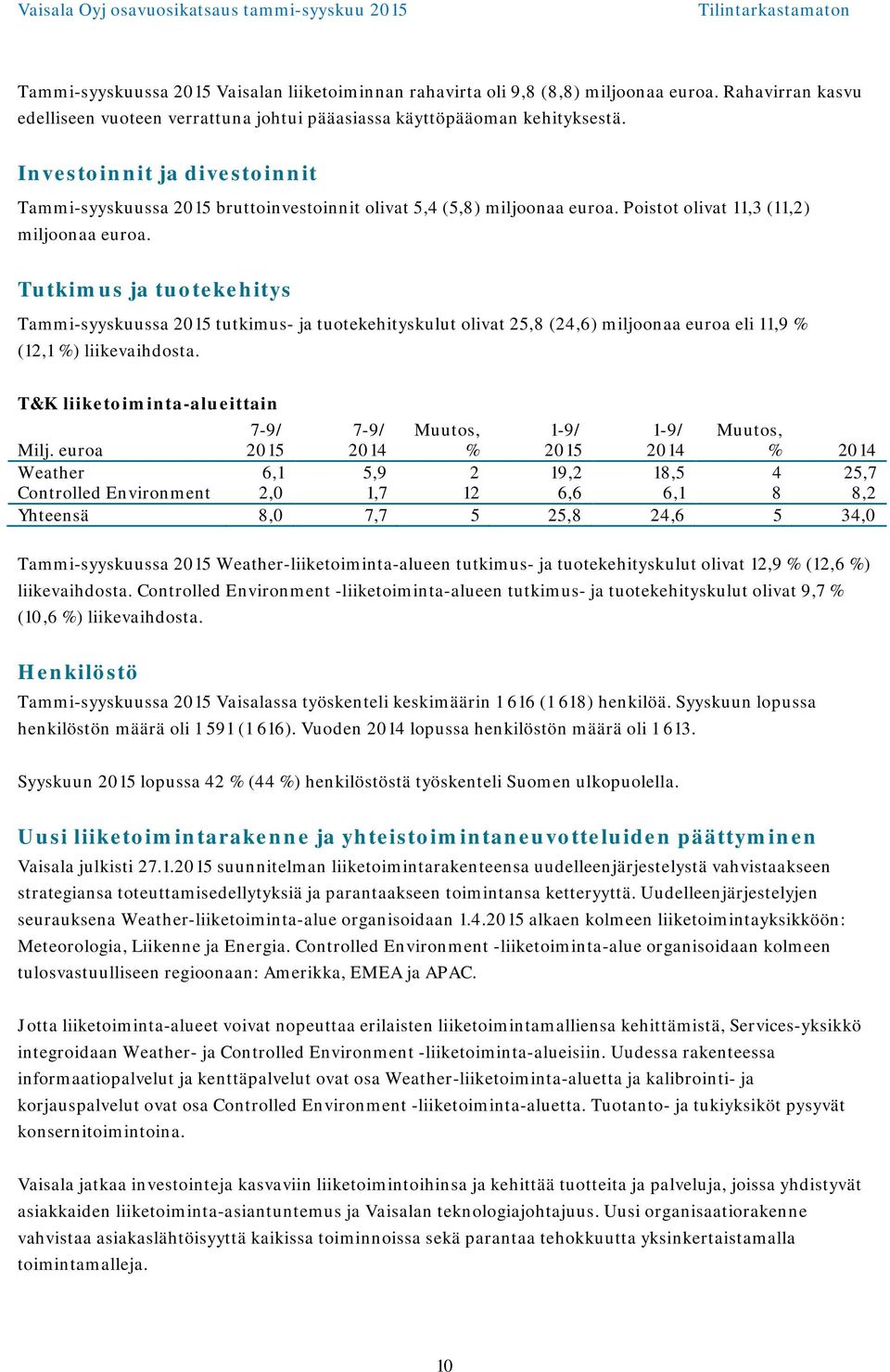 Tutkimus ja tuotekehitys Tammi-syyskuussa tutkimus- ja tuotekehityskulut olivat 25,8 (24,6) miljoonaa euroa eli 11,9 % (12,1 %) liikevaihdosta. T&K liiketoiminta-alueittain Muutos, Muutos, Milj.