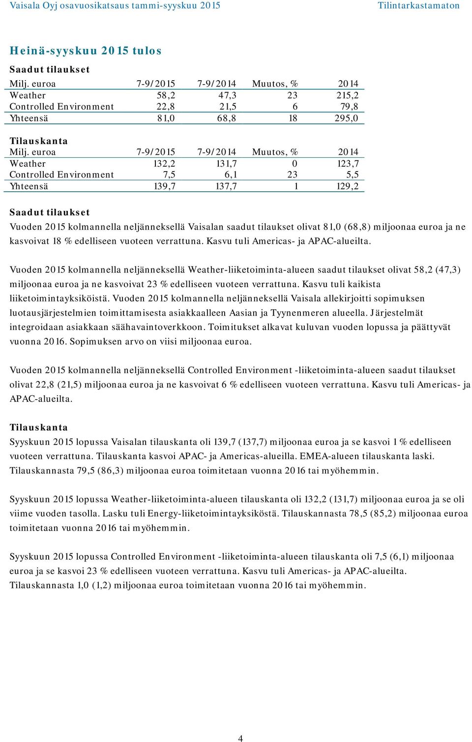 (68,8) miljoonaa euroa ja ne kasvoivat 18 % edelliseen vuoteen verrattuna. Kasvu tuli Americas- ja APAC-alueilta.