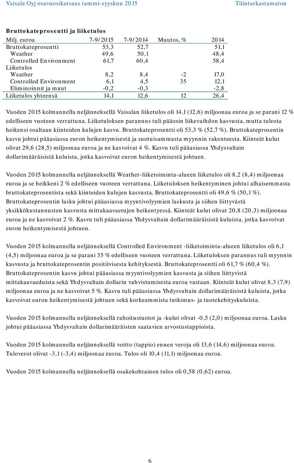 ja muut -0,2-0,3-2,8 Liiketulos yhteensä 14,1 12,6 12 26,4 Vuoden kolmannella neljänneksellä Vaisalan liiketulos oli 14,1 (12,6) miljoonaa euroa ja se parani 12 % edelliseen vuoteen verrattuna.