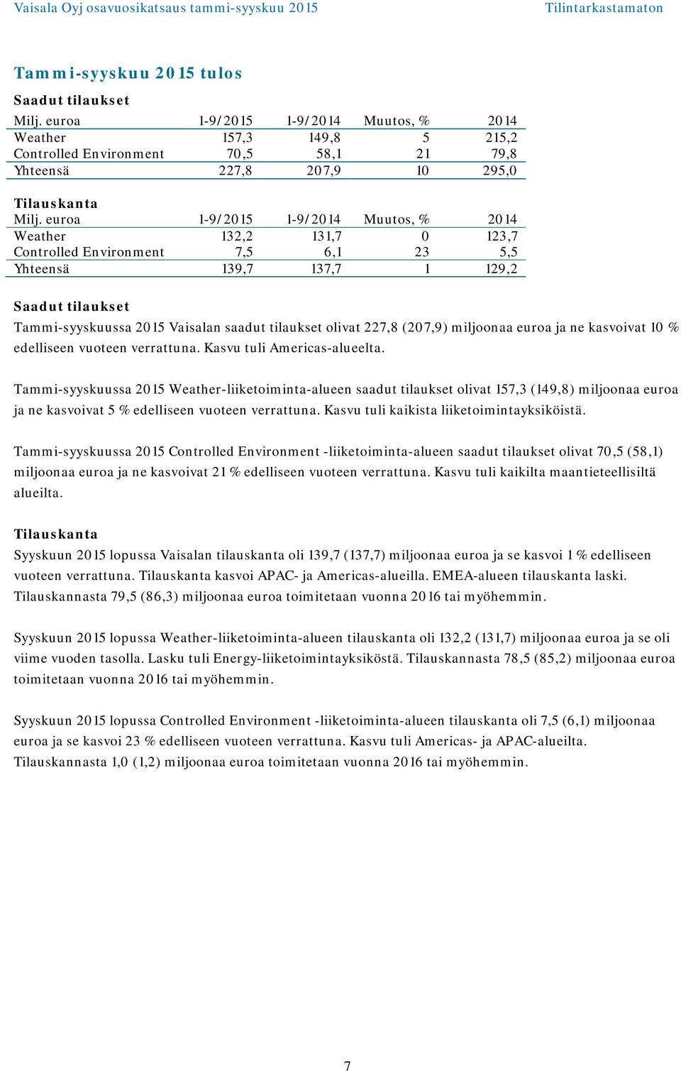 miljoonaa euroa ja ne kasvoivat 10 % edelliseen vuoteen verrattuna. Kasvu tuli Americas-alueelta.