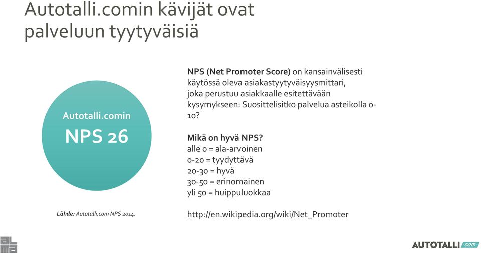 asiakkaalle esitettävään kysymykseen: Suosittelisitko palvelua asteikolla 0 10? Mikä on hyvä NPS?