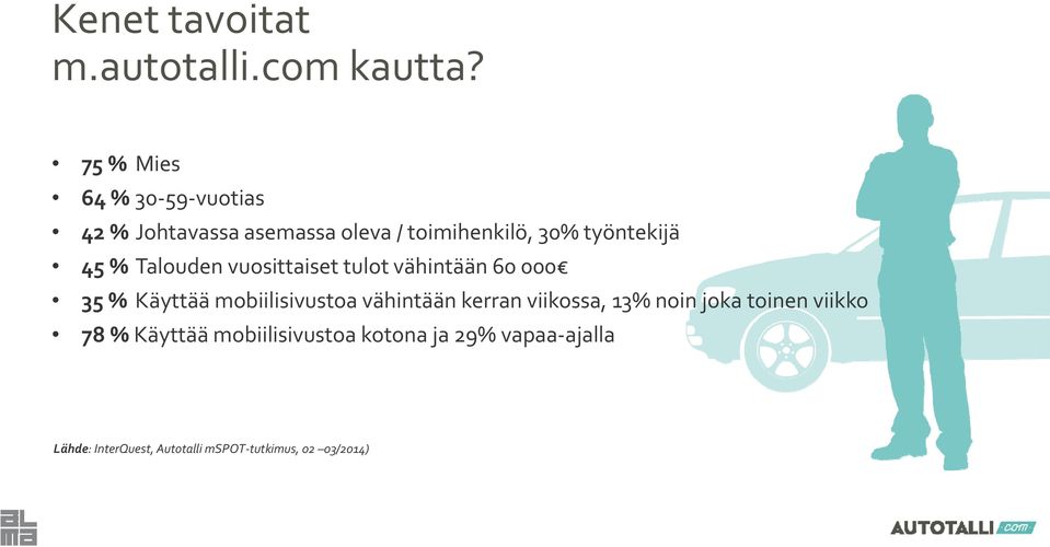 % Talouden vuosittaiset tulot vähintään 60 000 35 % Käyttää mobiilisivustoa vähintään kerran