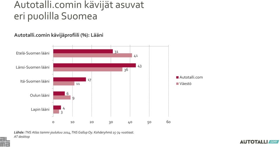 43 Itä Suomen lääni 11 17 Autotalli.