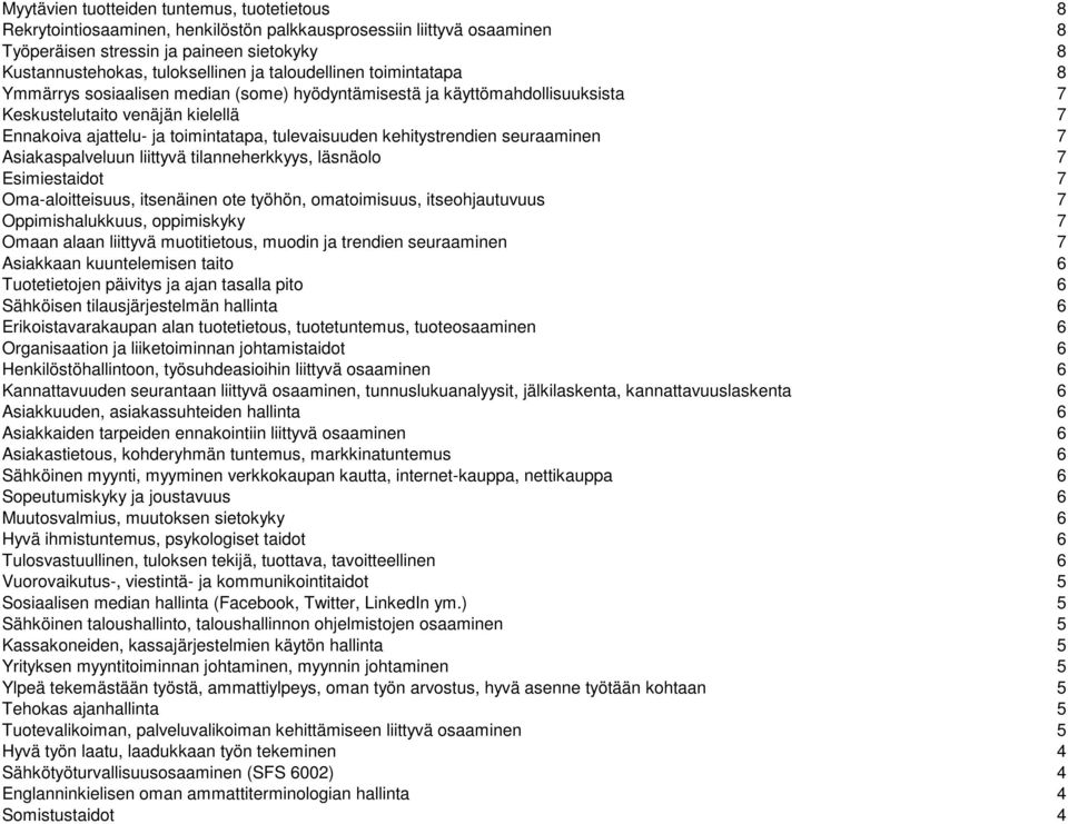 kehitystrendien seuraaminen 7 Asiakaspalveluun liittyvä tilanneherkkyys, läsnäolo 7 Esimiestaidot 7 Oma-aloitteisuus, itsenäinen ote työhön, omatoimisuus, itseohjautuvuus 7 Oppimishalukkuus,