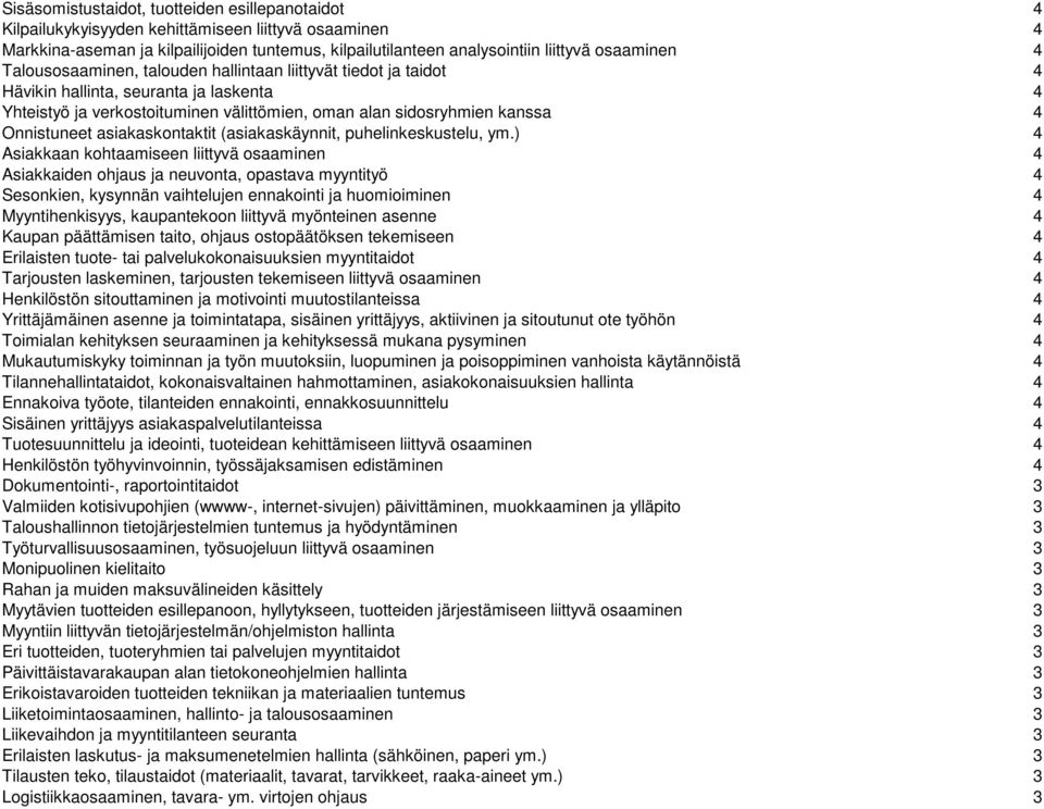 asiakaskontaktit (asiakaskäynnit, puhelinkeskustelu, ym.