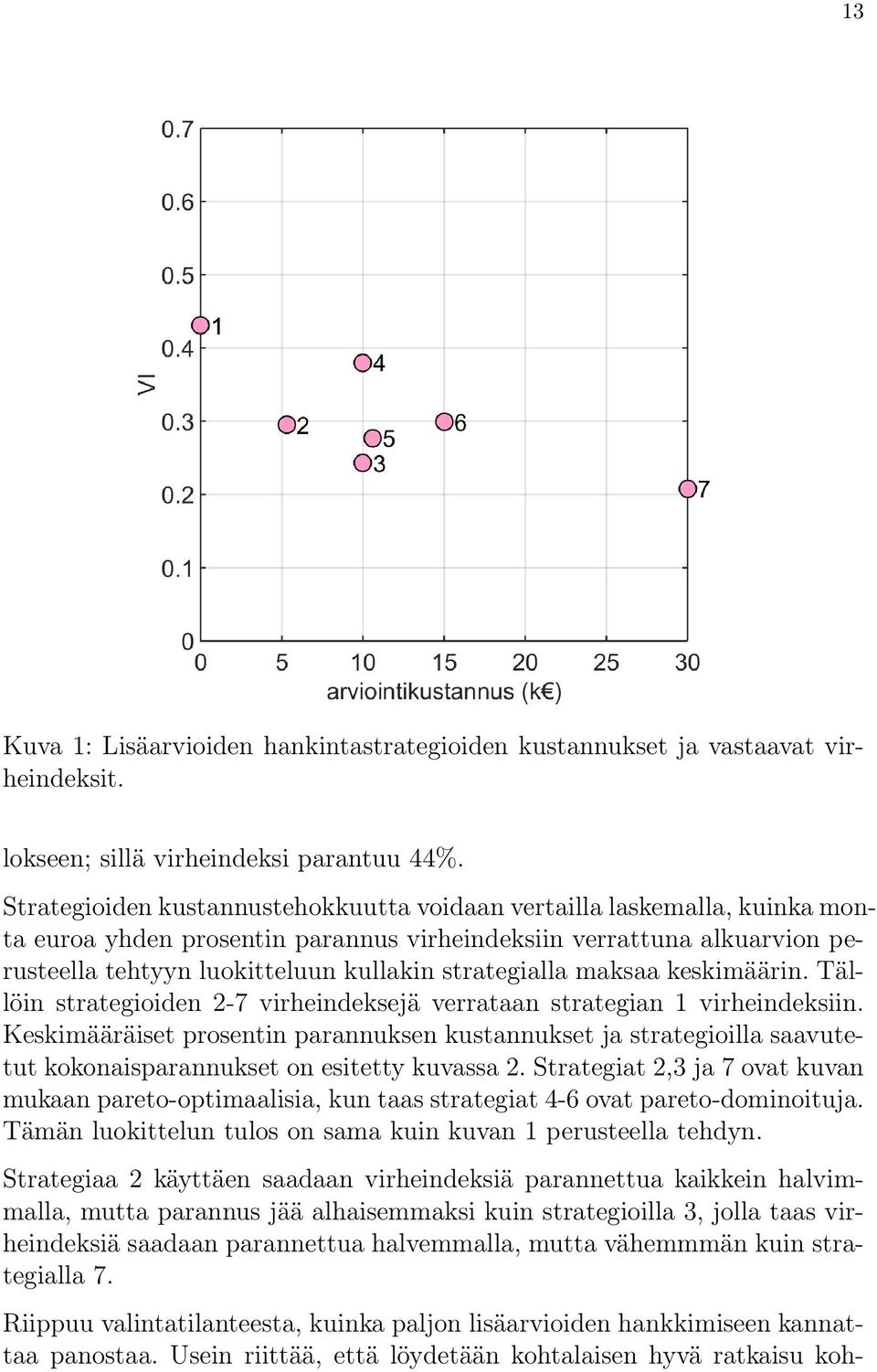 strategialla maksaa keskimäärin. Tällöin strategioiden 2-7 virheindeksejä verrataan strategian 1 virheindeksiin.