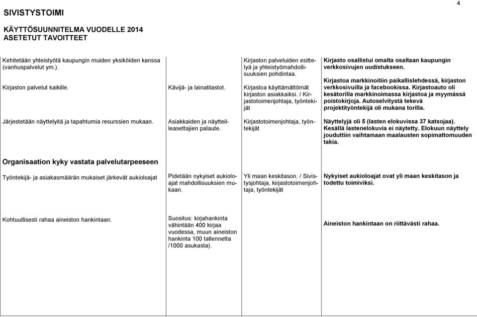 / Kirjastotoimenjohtaja, Kirjasto osallistui omalta osaltaan kaupungin verkkosivujen uudistukseen. Kirjastoa markkinoitiin paikallislehdessä, kirjaston verkkosivuilla ja facebookissa.