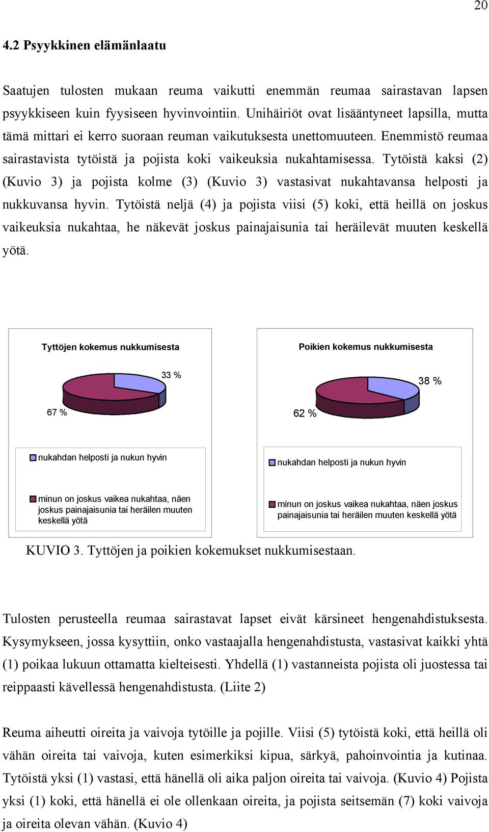 Tytöistä kaksi (2) (Kuvio 3) ja pojista kolme (3) (Kuvio 3) vastasivat nukahtavansa helposti ja nukkuvansa hyvin.