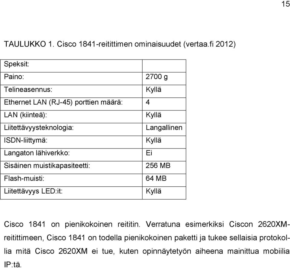 Langallinen ISDN-liittymä: Kyllä Langaton lähiverkko: Ei Sisäinen muistikapasiteetti: 256 MB Flash-muisti: 64 MB Liitettävyys LED:it: Kyllä