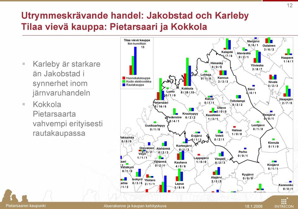 Alahärmä 0 / 0 / 2 0 / 2 / 3 Vöyri 1 / 1 / 1 Ylihärmä 0 / 2 / 1 Isokyrö Ylistaro 0 / 3 / 5 2 / 1 / 1 Pietarsaari 5 / 14 / 6 Kokkola 8 / 18 / 13 Kruunupyy Pedersöre 0 / 2 / 2 0 / 4 / 1 Uusikaarlepyy 0