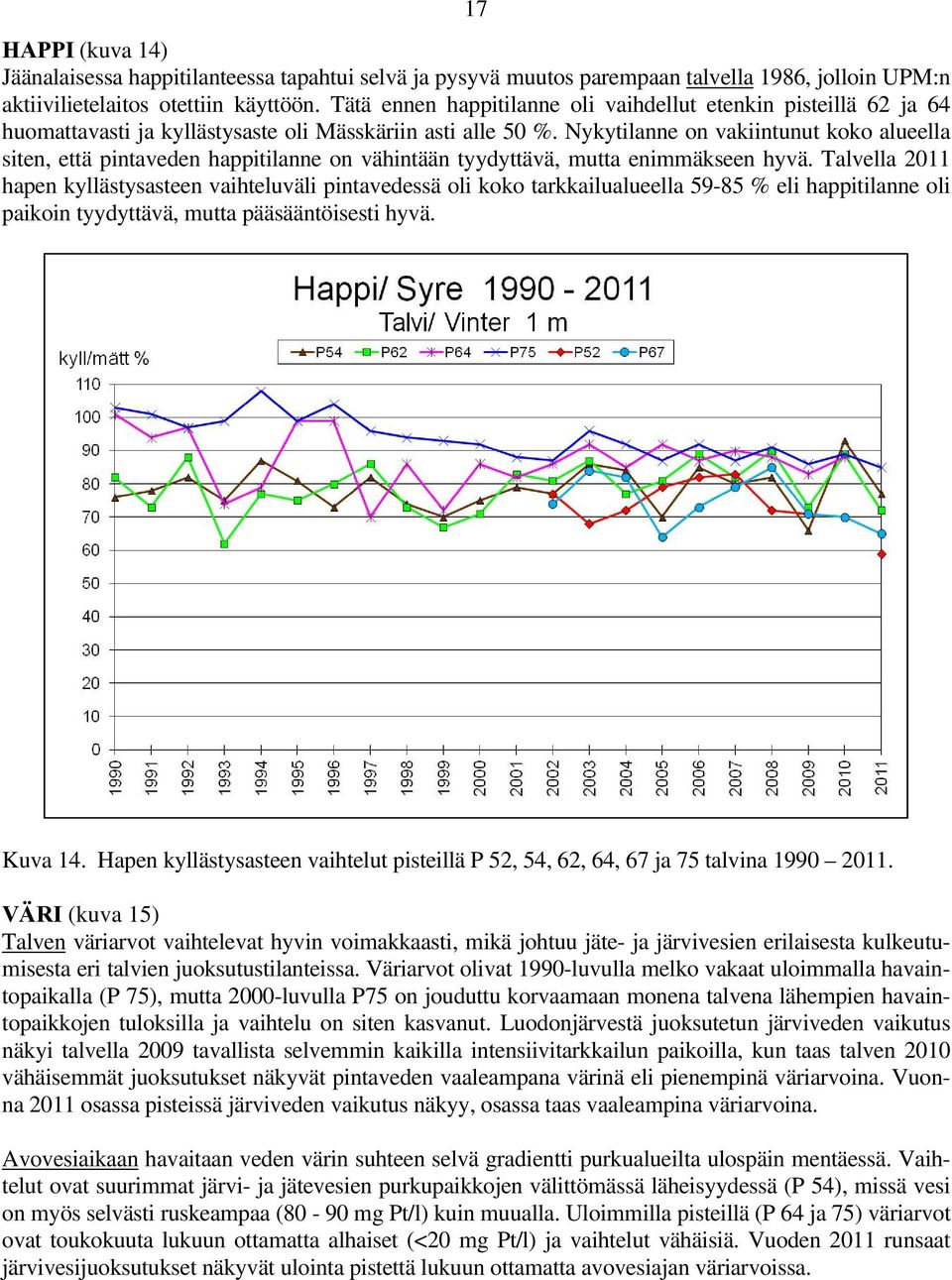 Nykytilanne on vakiintunut koko alueella siten, että pintaveden happitilanne on vähintään tyydyttävä, mutta enimmäkseen hyvä.