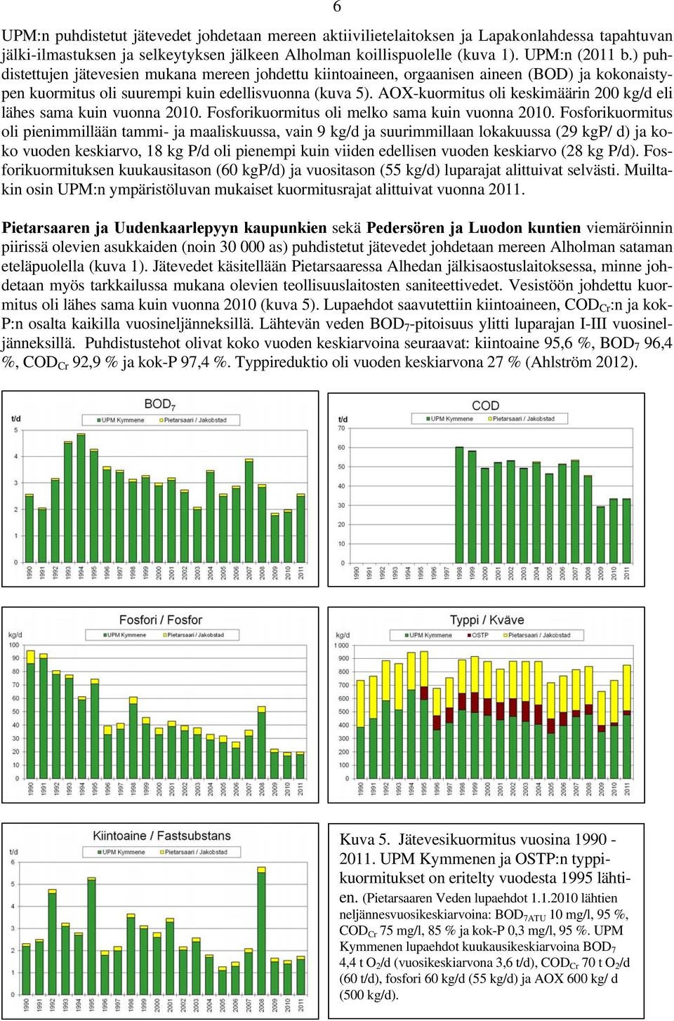 AOX-kuormitus oli keskimäärin 200 kg/d eli lähes sama kuin vuonna 2010. Fosforikuormitus oli melko sama kuin vuonna 2010.