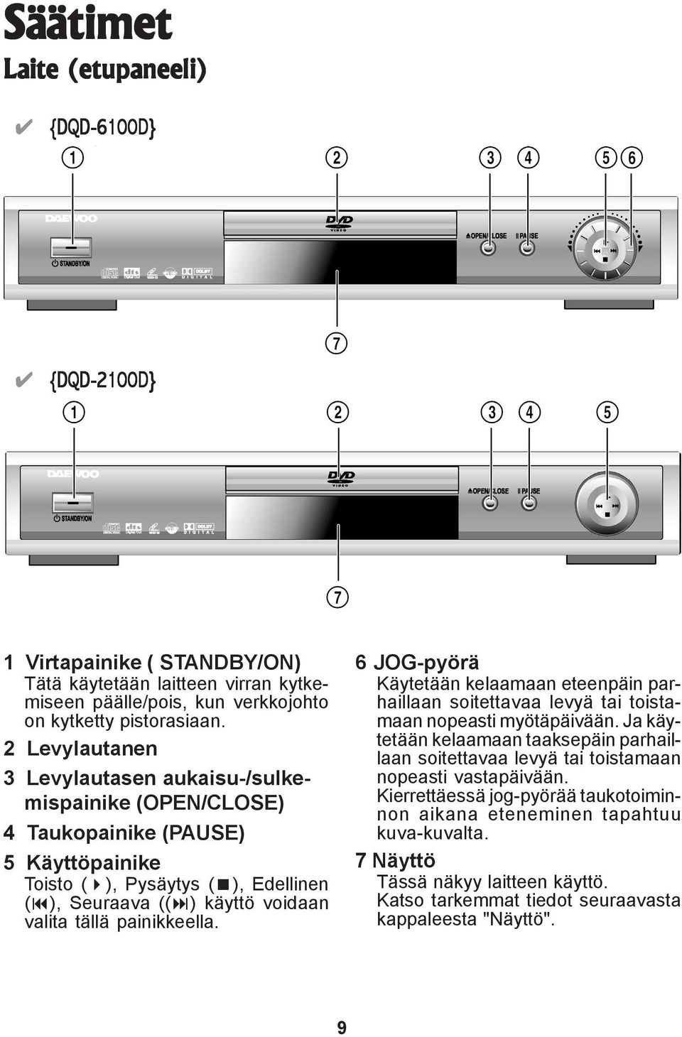 painikkeella. 6 JOG-pyörä Käytetään kelaamaan eteenpäin parhaillaan soitettavaa levyä tai toistamaan nopeasti myötäpäivään.