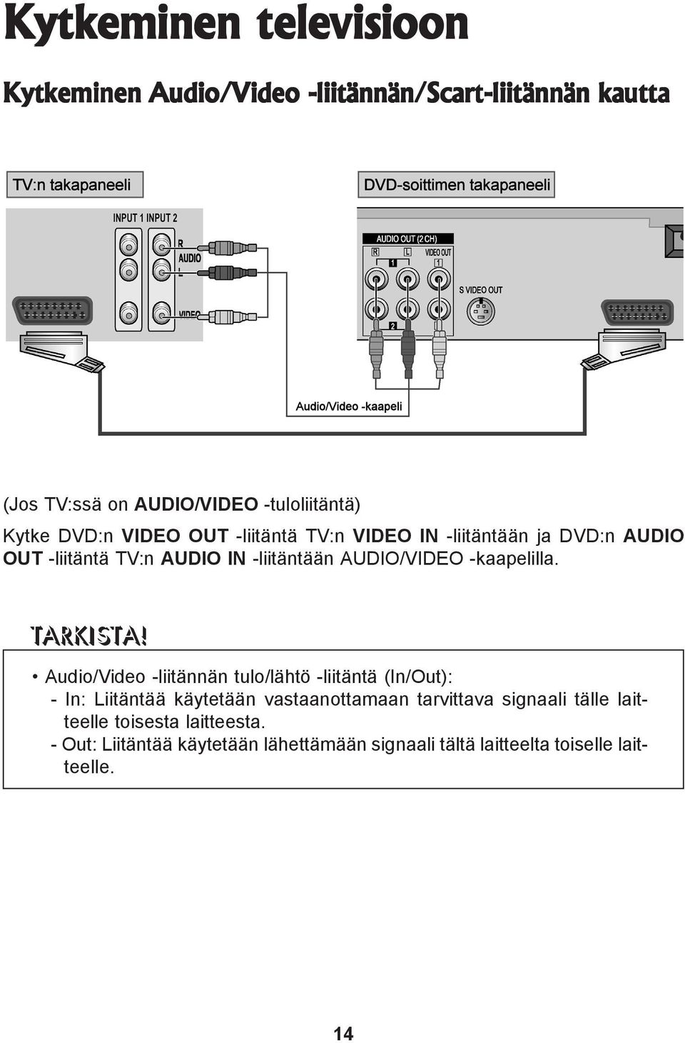 -kaapelilla. TARKISTA!