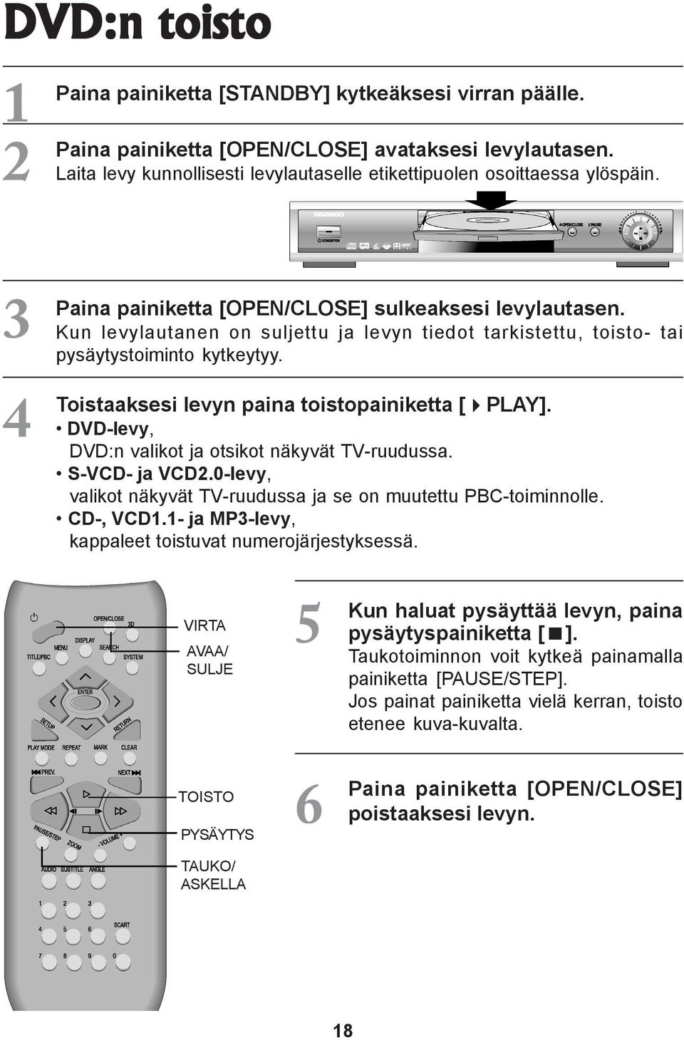 levyn paina toistopainiketta [ PLAY]. DVD-levy, DVD:n valikot ja otsikot näkyvät TV-ruudussa. S-VCD- ja VCD2.0-levy, valikot näkyvät TV-ruudussa ja se on muutettu PBC-toiminnolle. CD-, VCD.