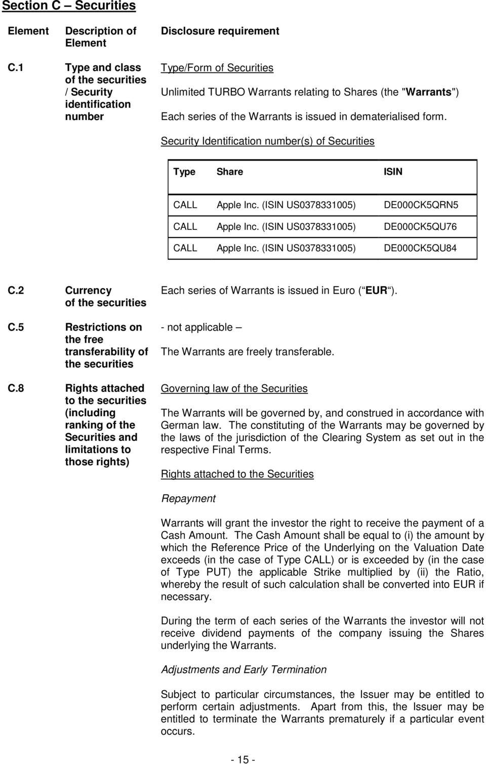 dematerialised form. Security Identification number(s) of Securities Type Share ISIN CALL Apple Inc. (ISIN US0378331005) DE000CK5QRN5 CALL Apple Inc. (ISIN US0378331005) DE000CK5QU76 CALL Apple Inc.