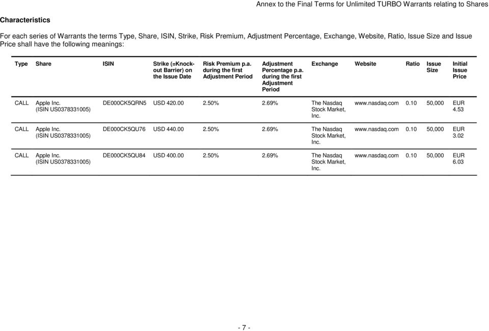 a. during the first Adjustment Period Exchange Website Ratio Issue Size Initial Issue Price CALL Apple Inc. (ISIN US0378331005) DE000CK5QRN5 USD 420.00 2.50% 2.69% The Nasdaq Stock Market, Inc. www.