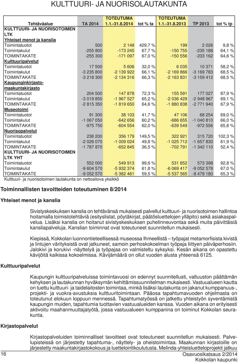 2014 tot % ta 1.1.-31.8.