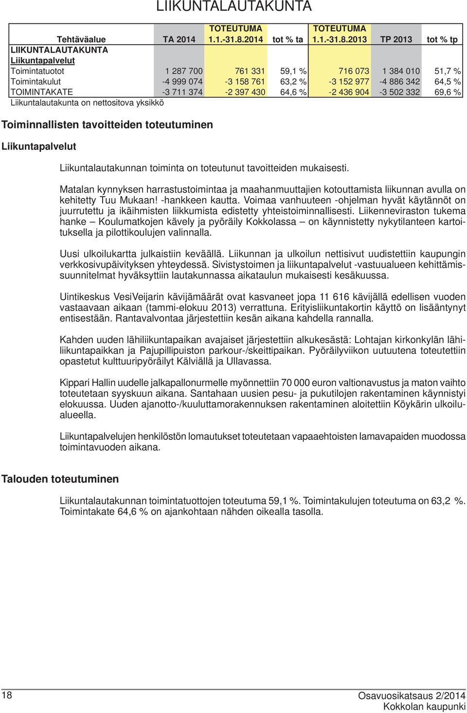 2013 TP 2013 tot % tp Tehtäväalue TA 2014 LIIKUNTALAUTAKUNTA Liikuntapalvelut Toimintatuotot 1 287 700 761 331 59,1 % 716 073 1 384 010 51,7 % Toimintakulut -4 999 074-3 158 761 63,2 % -3 152 977-4