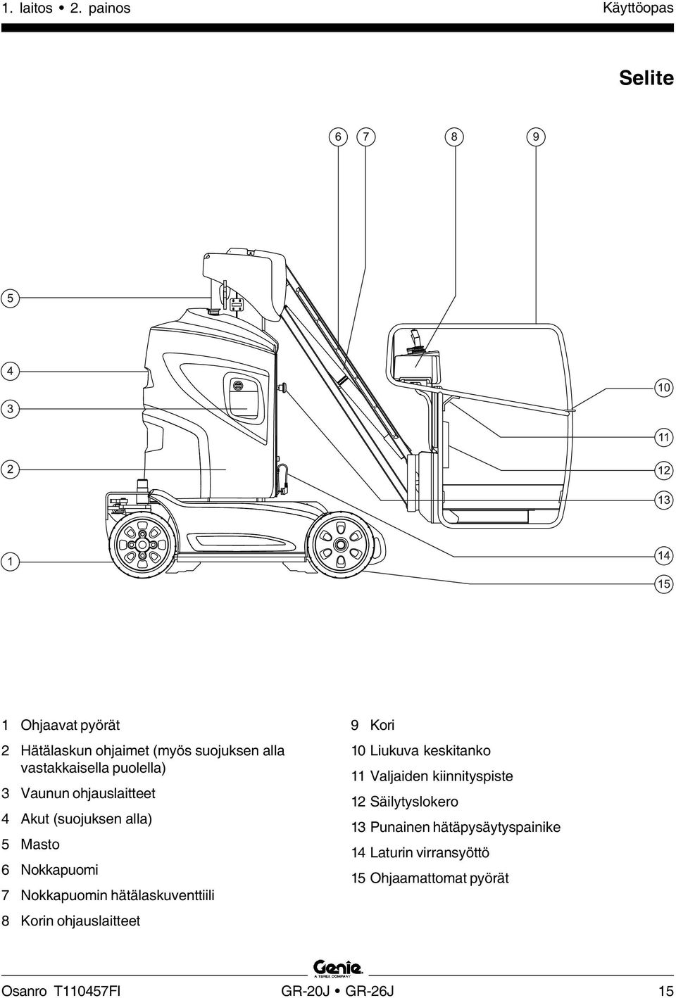 puolella) 3 Vaunun ohjauslaitteet 4 Akut (suojuksen alla) 5 Masto 6 Nokkapuomi 7 Nokkapuomin