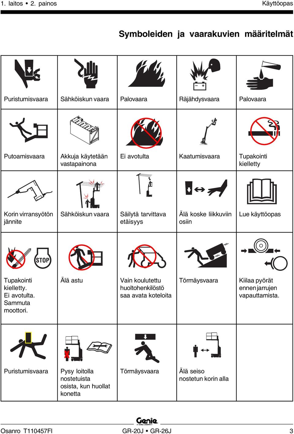 vastapainona Ei avotulta Kaatumisvaara Tupakointi kielletty Korin virransyötön jännite Sähköiskun vaara Säilytä tarvittava etäisyys Älä koske liikkuviin osiin Lue