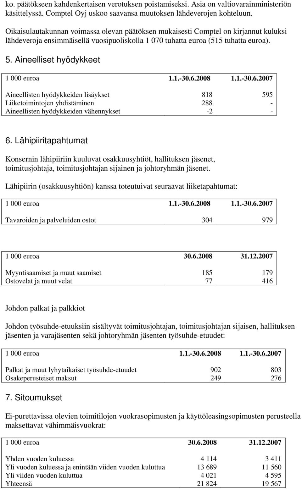 Aineelliset hyödykkeet 1 000 euroa 1.1.-30.6.2008 1.1.-30.6.2007 Aineellisten hyödykkeiden lisäykset 818 595 Liiketoimintojen yhdistäminen 288 - Aineellisten hyödykkeiden vähennykset -2-6.