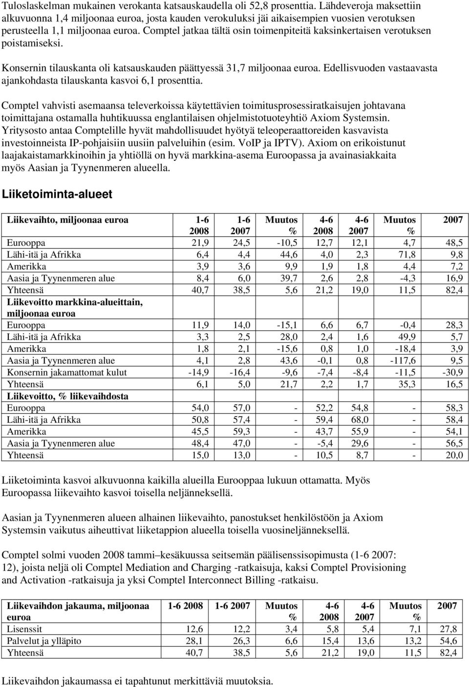 Comptel jatkaa tältä osin toimenpiteitä kaksinkertaisen verotuksen poistamiseksi. Konsernin tilauskanta oli katsauskauden päättyessä 31,7 miljoonaa euroa.