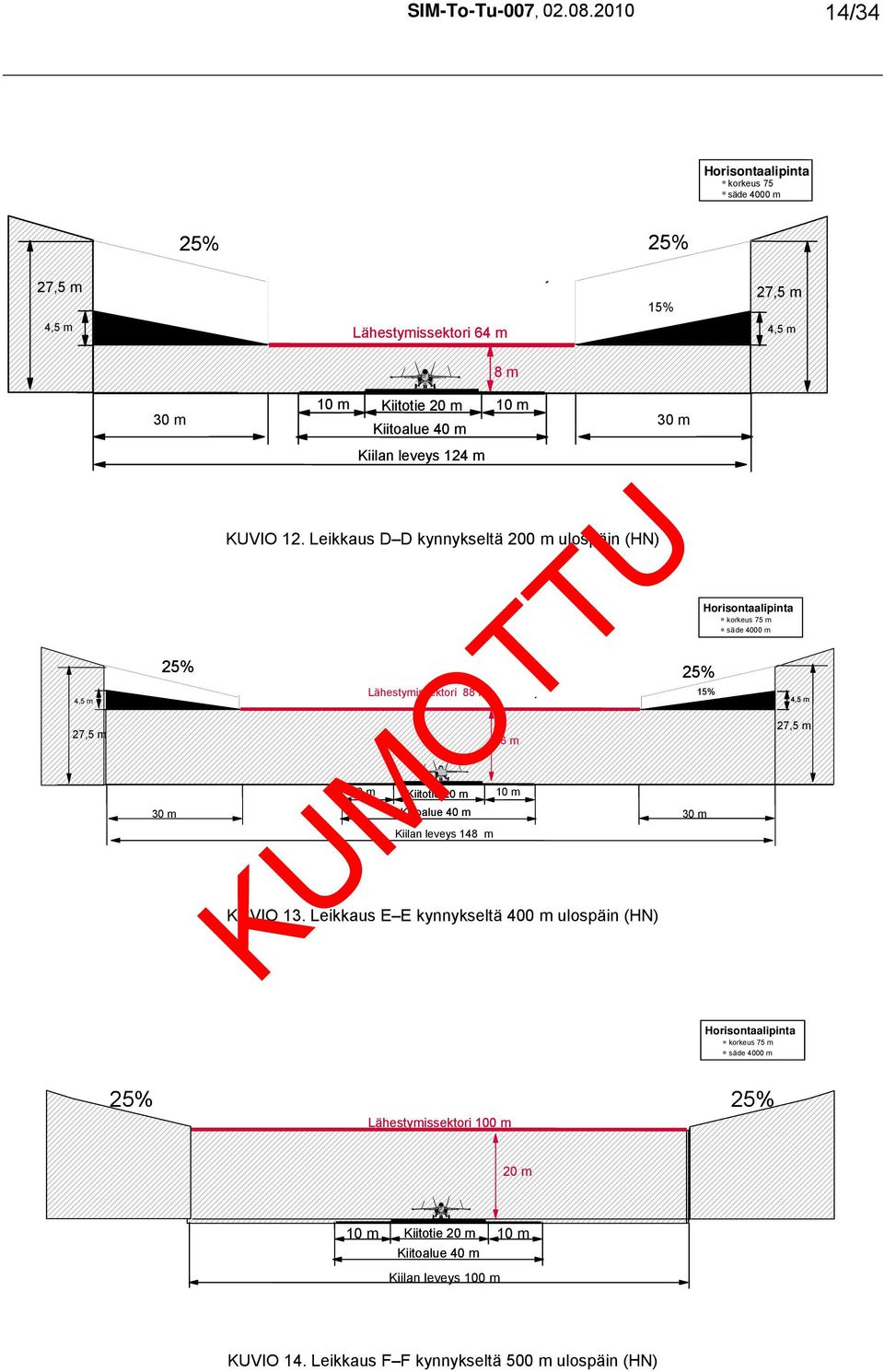 40 m Kiilan leveys 124 m KUVIO 12.