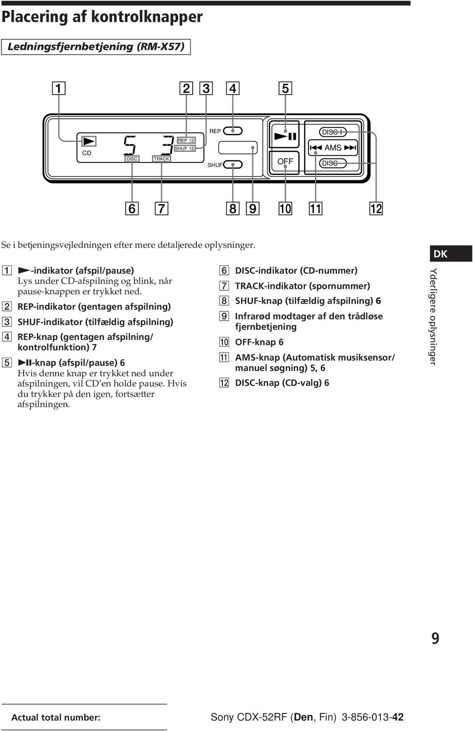 2 REP-indikator (gentagen afspilning) 3 SHUF-indikator (tilfældig afspilning) 4 REP-knap (gentagen afspilning/ kontrolfunktion) 7 5 ^-knap (afspil/pause) 6 Hvis denne knap er trykket ned under