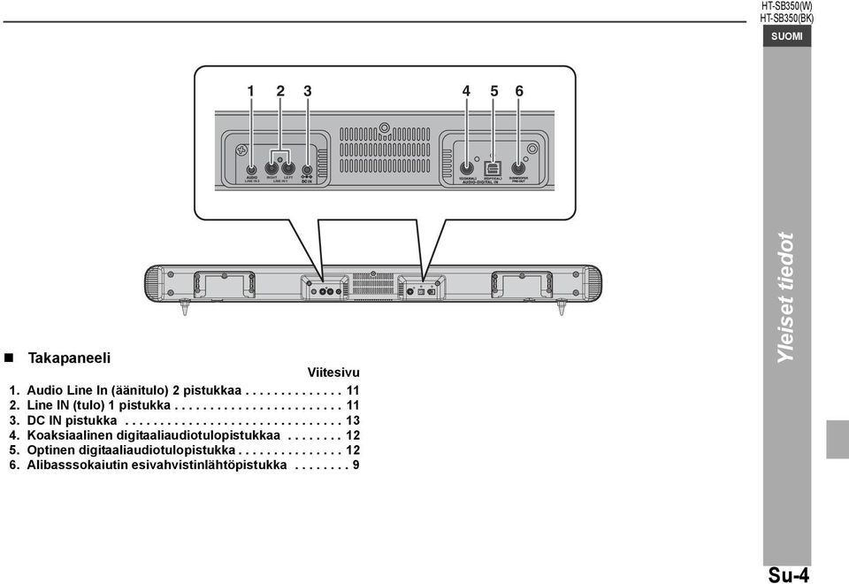 Koaksiaalinen digitaaliaudiotulopistukkaa........ 12 5. Optinen digitaaliaudiotulopistukka............... 12 6.
