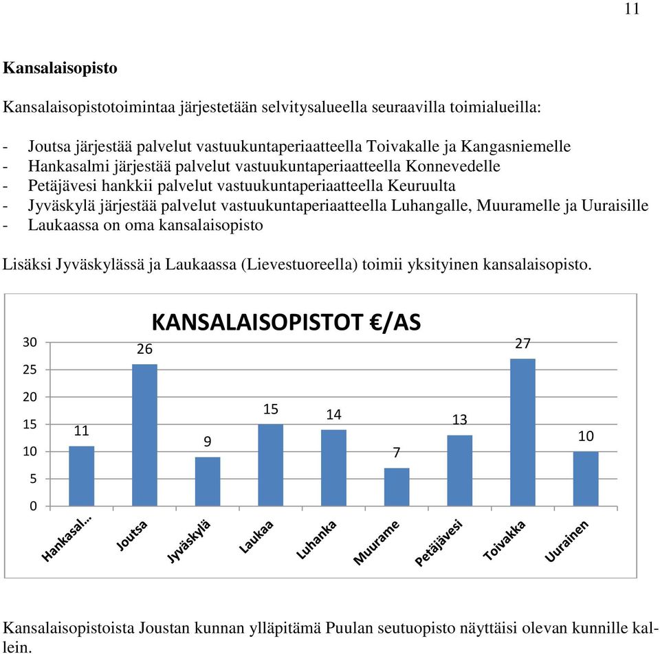 palvelut vastuukuntaperiaatteella Luhangalle, Muuramelle ja Uuraisille - Laukaassa on oma kansalaisopisto Lisäksi Jyväskylässä ja Laukaassa (Lievestuoreella) toimii