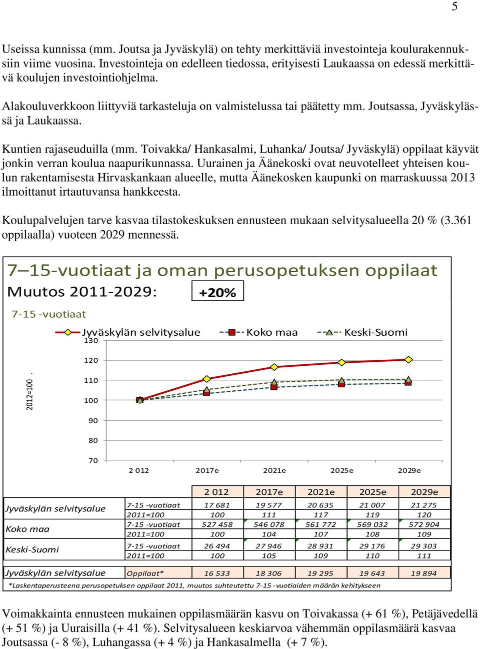 Joutsassa, Jyväskylässä ja Laukaassa. Kuntien rajaseuduilla (mm. Toivakka/ Hankasalmi, Luhanka/ Joutsa/ Jyväskylä) oppilaat käyvät jonkin verran koulua naapurikunnassa.