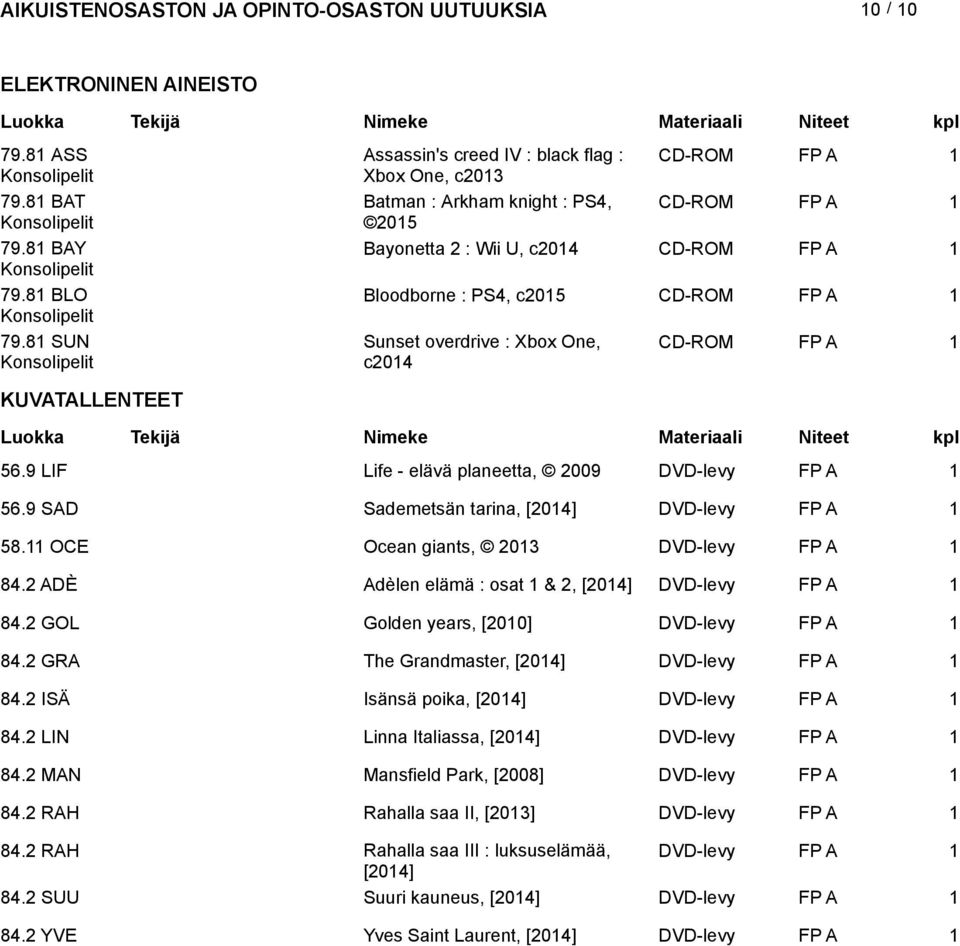 CD-ROM CD-ROM CD-ROM CD-ROM CD-ROM 56.9 LIF Life - elävä planeetta, 2009 DVD-levy 56.9 SAD Sademetsän tarina, [204] DVD-levy 58. OCE Ocean giants, 203 DVD-levy 84.