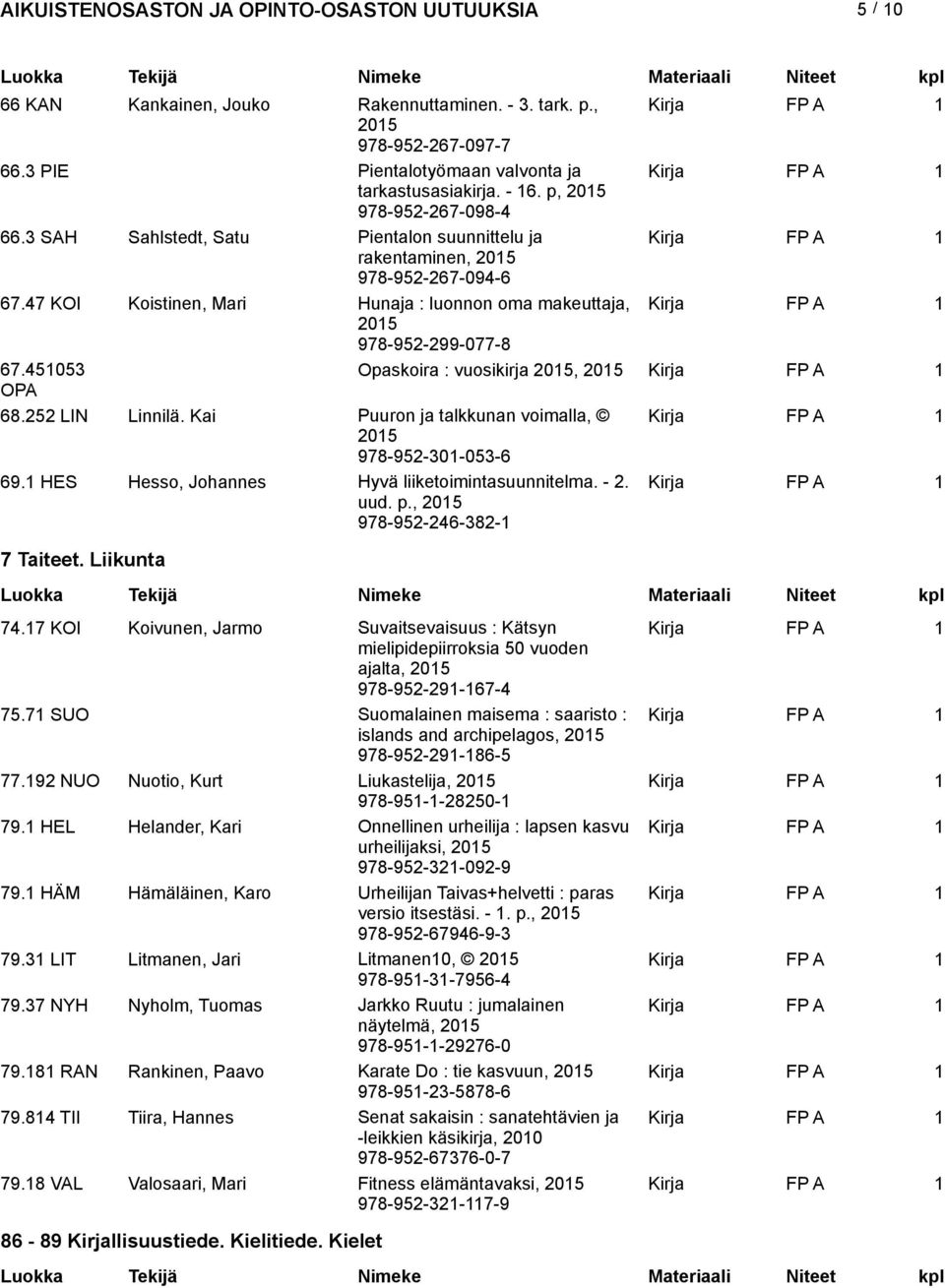 45053 Opaskoira : vuosikirja, Kirja OPA 68.252 LIN Linnilä. Kai Puuron ja talkkunan voimalla, 978-952-30-053-6 69. HES Hesso, Johannes Hyvä liiketoimintasuunnitelma. - 2. Kirja uud. p.