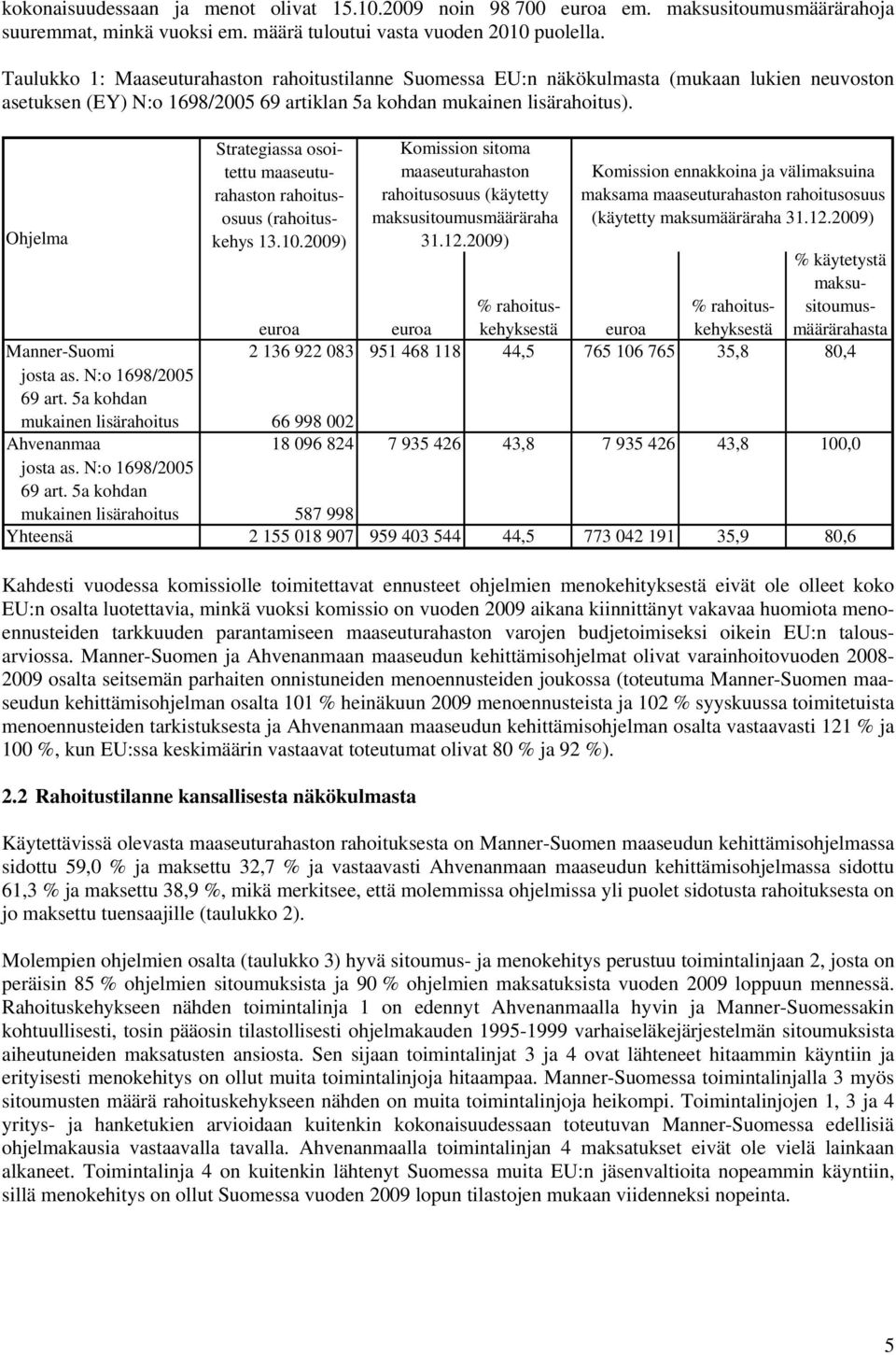 Ohjelma Strategiassa osoitettu maaseuturahaston rahoitusosuus (rahoituskehys 13.10.2009) Komission sitoma maaseuturahaston rahoitusosuus (käytetty maksusitoumusmääräraha 31.12.
