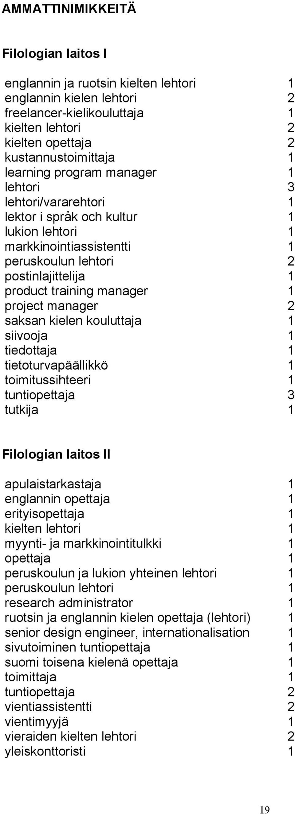 project manager 2 saksan kielen kouluttaja 1 siivooja 1 tiedottaja 1 tietoturvapäällikkö 1 toimitussihteeri 1 tuntiopettaja 3 tutkija 1 Filologian laitos II apulaistarkastaja 1 englannin opettaja 1