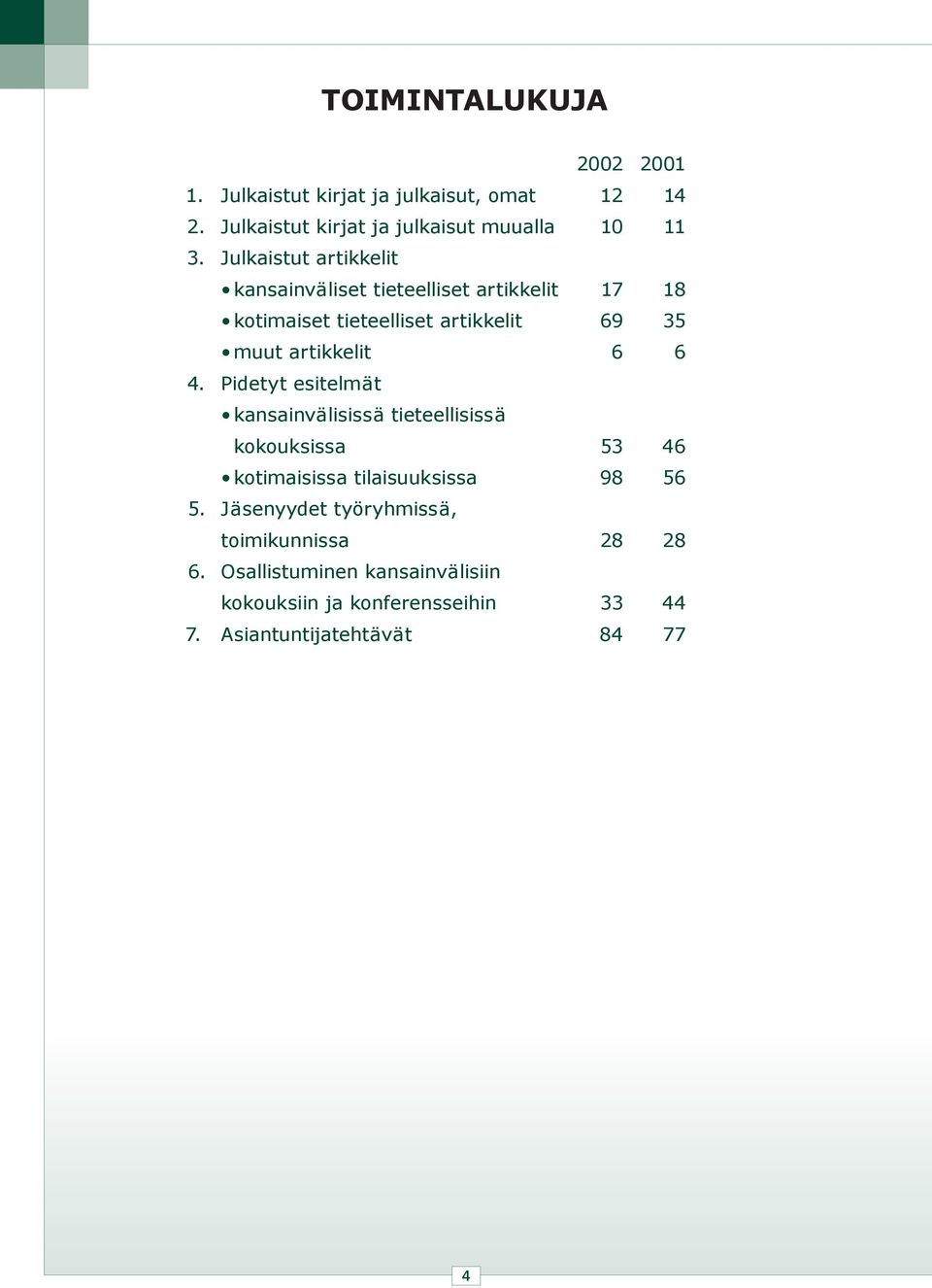 6 4. Pidetyt esitelmät kansainvälisissä tieteellisissä kokouksissa 53 46 kotimaisissa tilaisuuksissa 98 56 5.