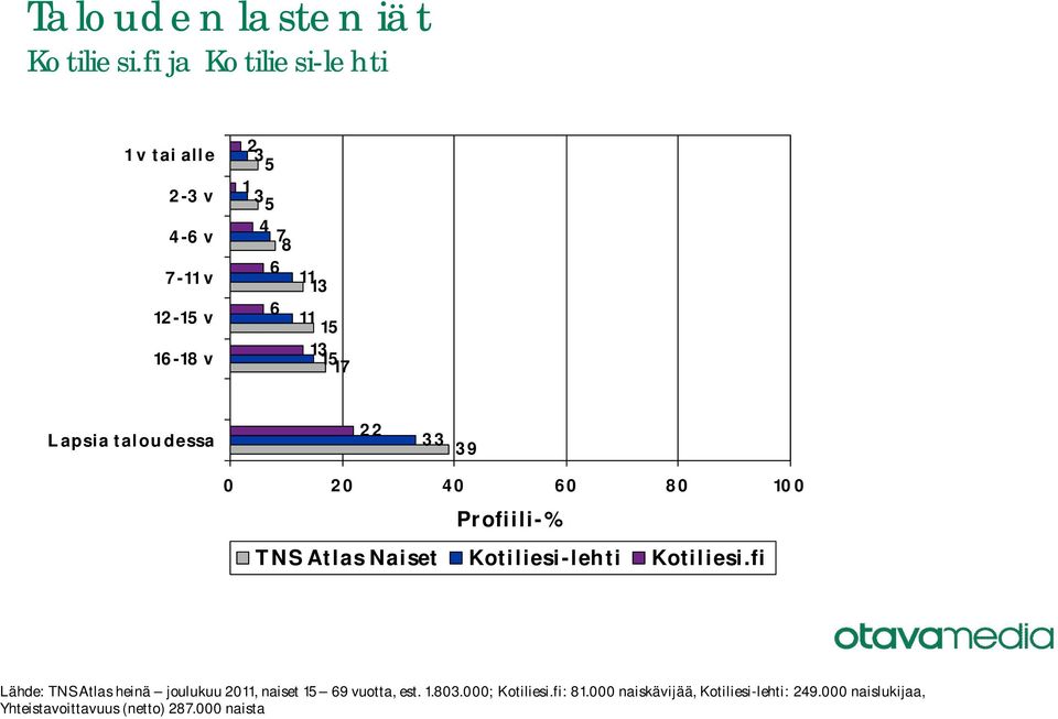 taloudessa 9 Lähde: TNS Atlas heinä joulukuu 0, naiset 9 vuotta,