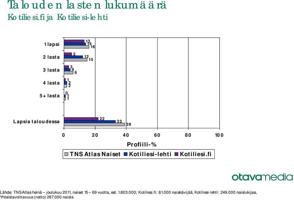 taloudessa 9 Lähde: TNS Atlas heinä joulukuu 0, naiset 9 vuotta, est.