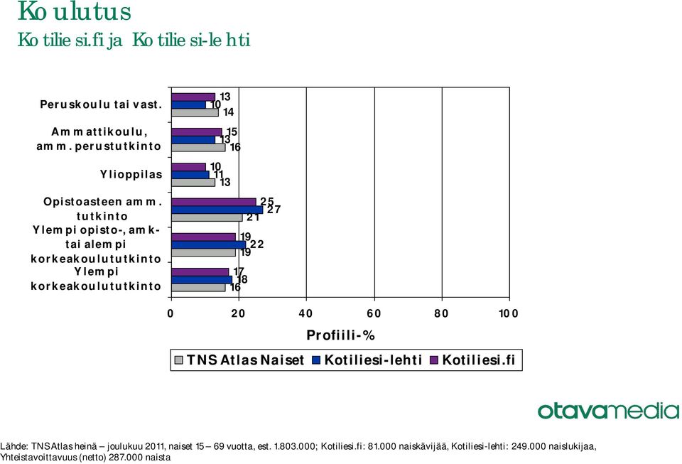 tutkinto Ylempi opisto-, am k- tai alem pi korkeakoulututkinto Ylempi korkeakoulututkinto 10 1