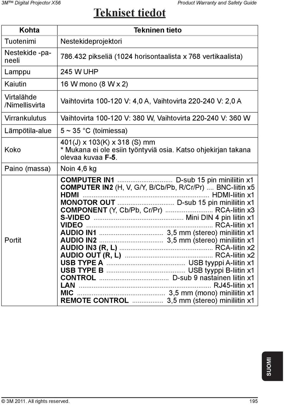 4,0 A, Vaihtovirta 220-240 V: 2,0 A Vaihtovirta 100-120 V: 380 W, Vaihtovirta 220-240 V: 360 W 5 ~ 35 C (toimiessa) 401(J) x 103(K) x 318 (S) mm * Mukana ei ole esiin työntyviä osia.