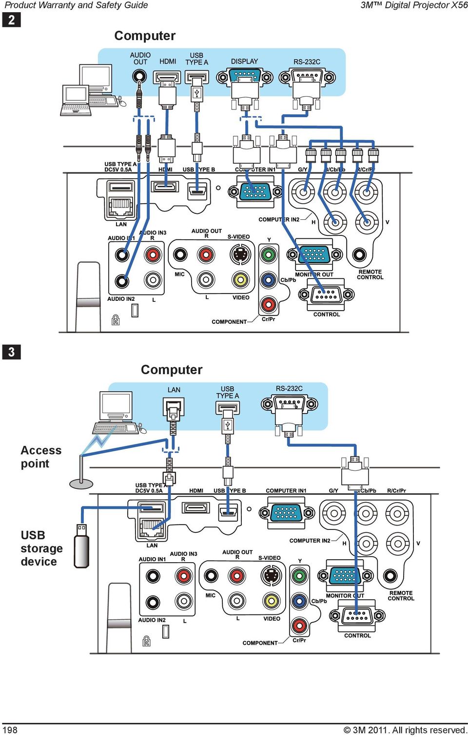 Access point USB storage