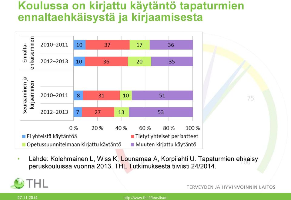 L, Wiss K, Lounamaa A, Korpilahti U.