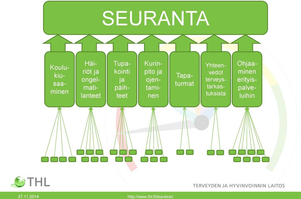 Häiriöt ja ongelmatilanteet Kurinpito ja ojentaminen