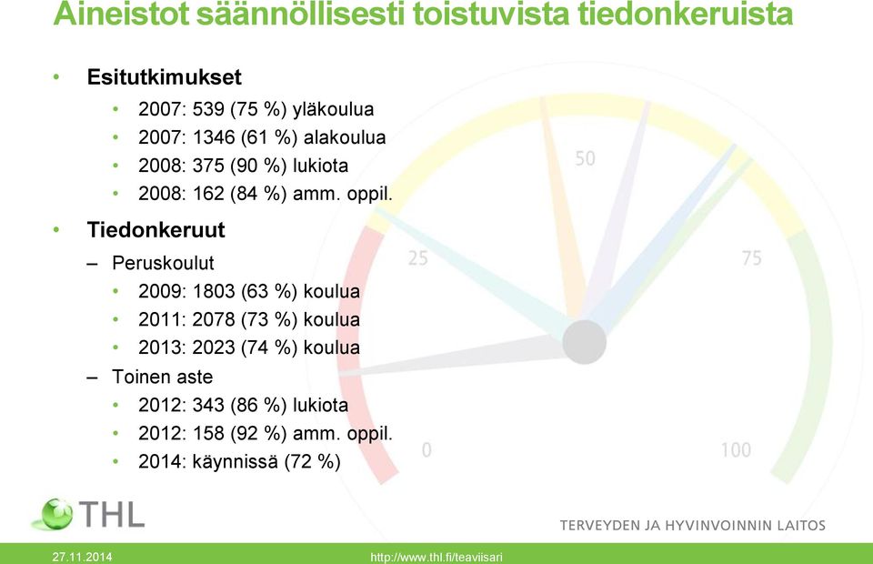 Tiedonkeruut Peruskoulut 2009: 1803 (63 %) koulua 2011: 2078 (73 %) koulua 2013: 2023 (74