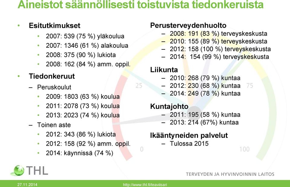 2014: käynnissä (74 %) Perusterveydenhuolto 2008: 191 (83 %) terveyskeskusta 2010: 155 (89 %) terveyskeskusta 2012: 158 (100 %) terveyskeskusta 2014: 154 (99 %)