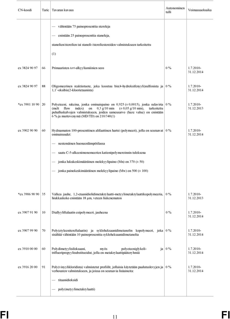 ominaispaino on 0,925 (± 0,0015), jonka sulavirta (melt flow index) on 0,3 g/10 min (± 0,05 g/10 min), tarkoitettu puhalluskalvojen valmistukseen, joiden sameusarvo (haze value) on enintään 6 % ja